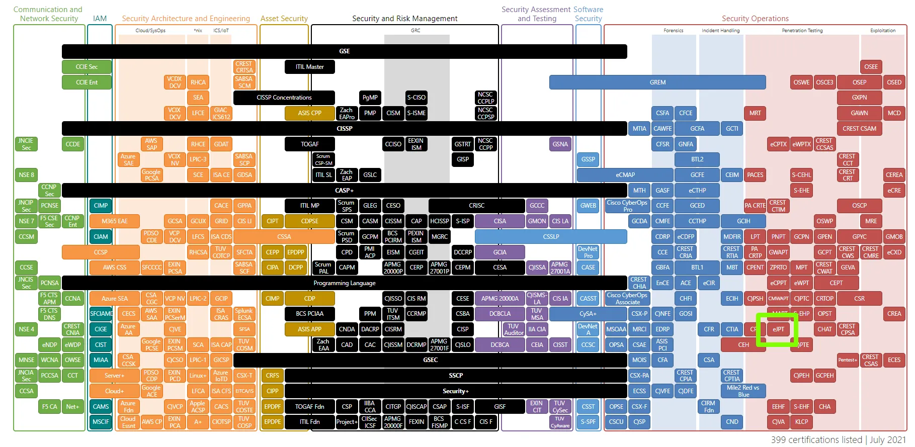 https://pauljerimy.com/security-certification-roadmap/